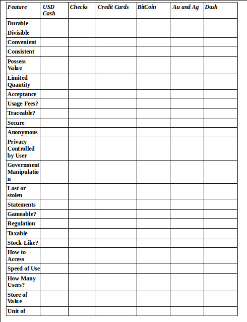 Characteristics of Money chart Part1.jpg