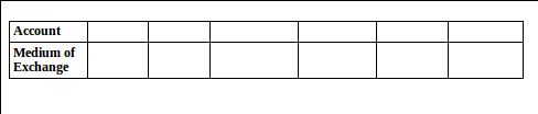 Characteristics of Money chart Part2.jpg