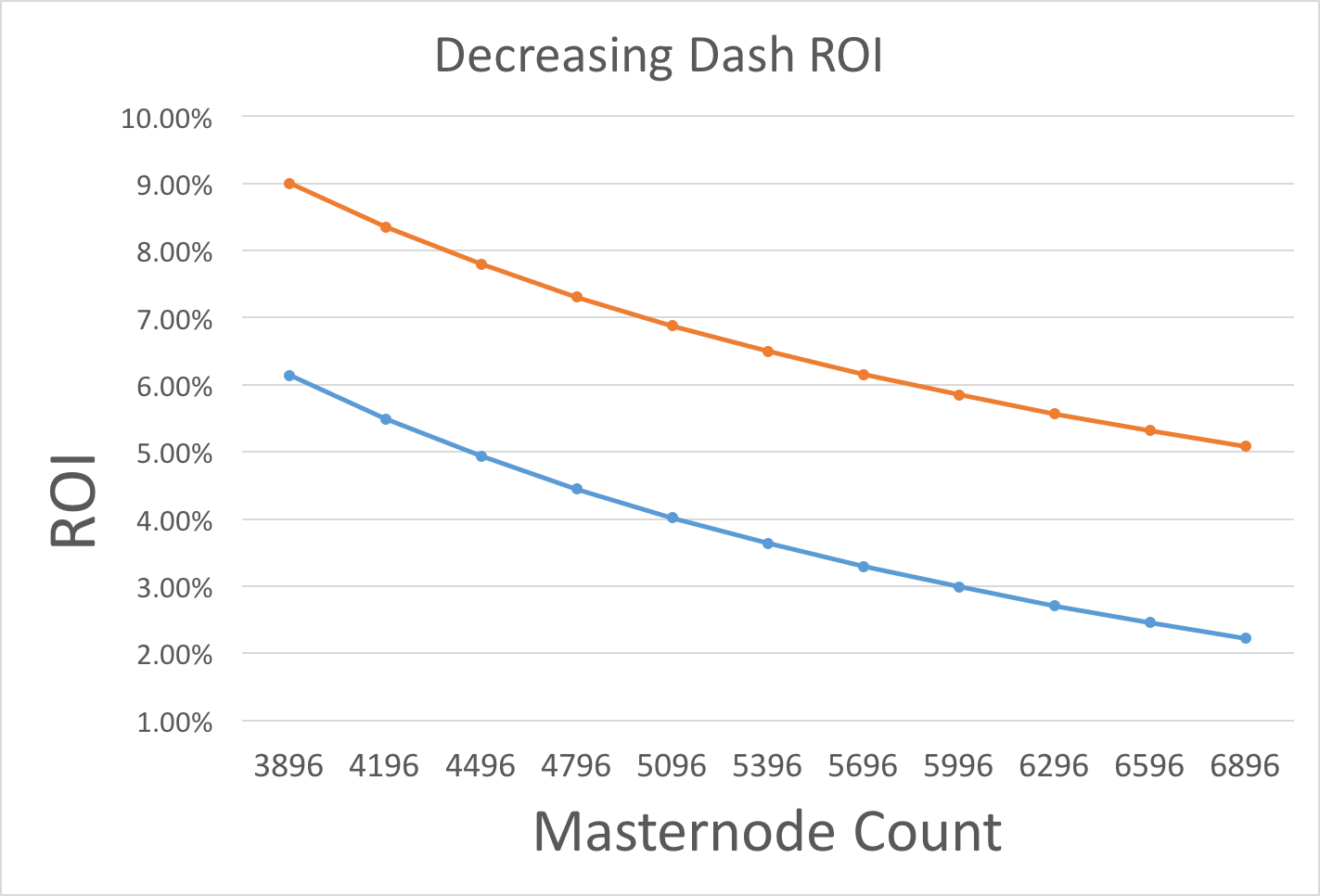 dash_roi.png