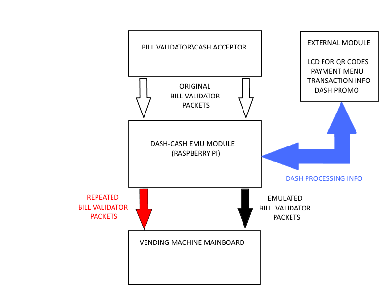 DASHCASH concept scheme.png