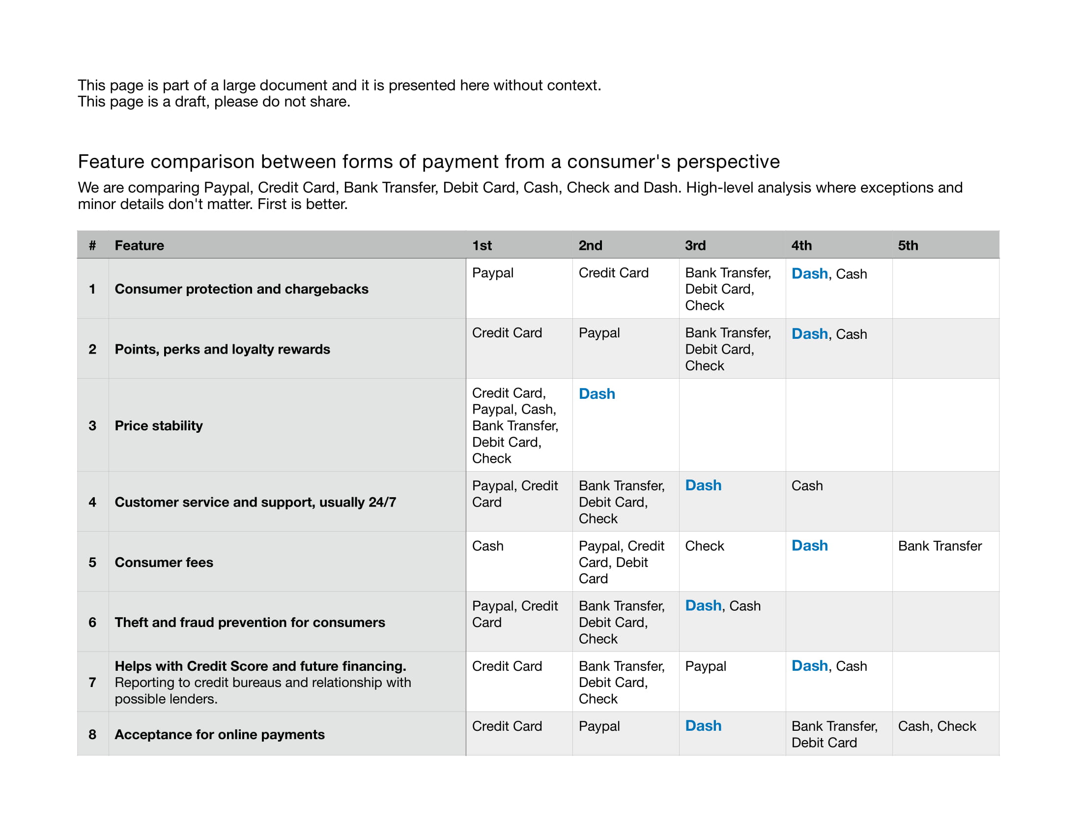 Feature_comparison_between_forms_of_payment-1.jpg