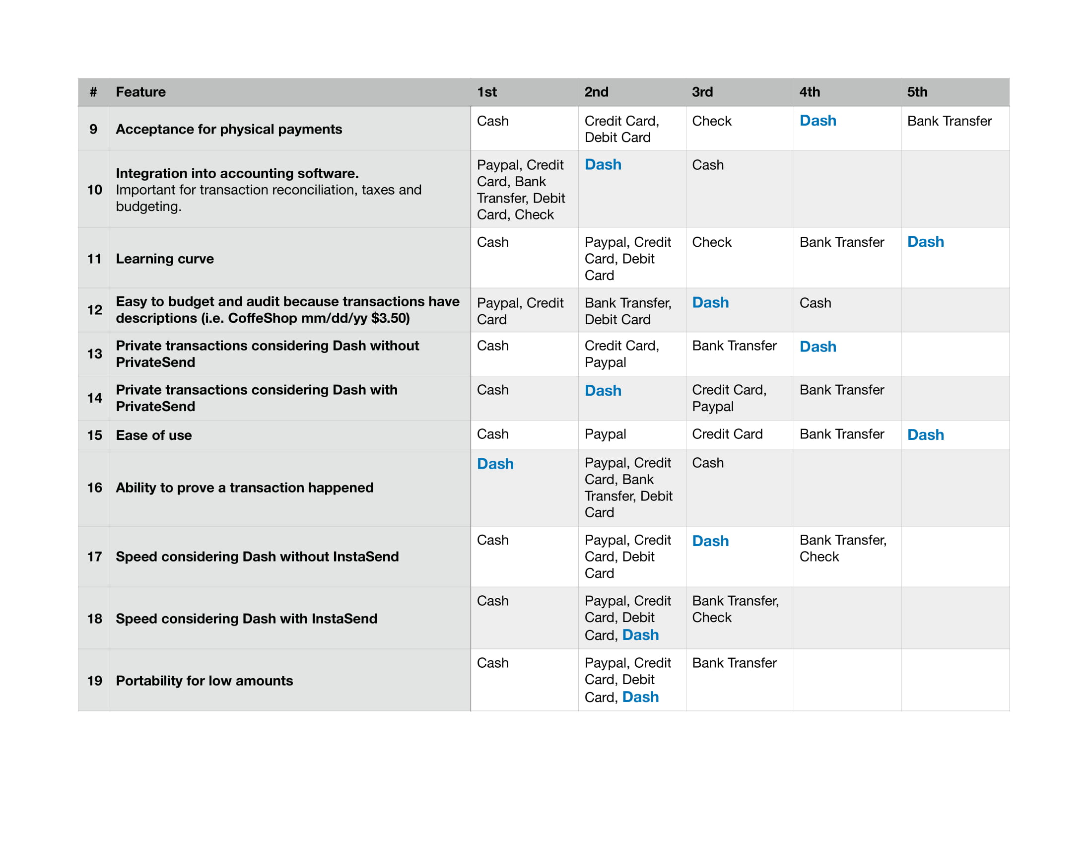 Feature_comparison_between_forms_of_payment-2.jpg