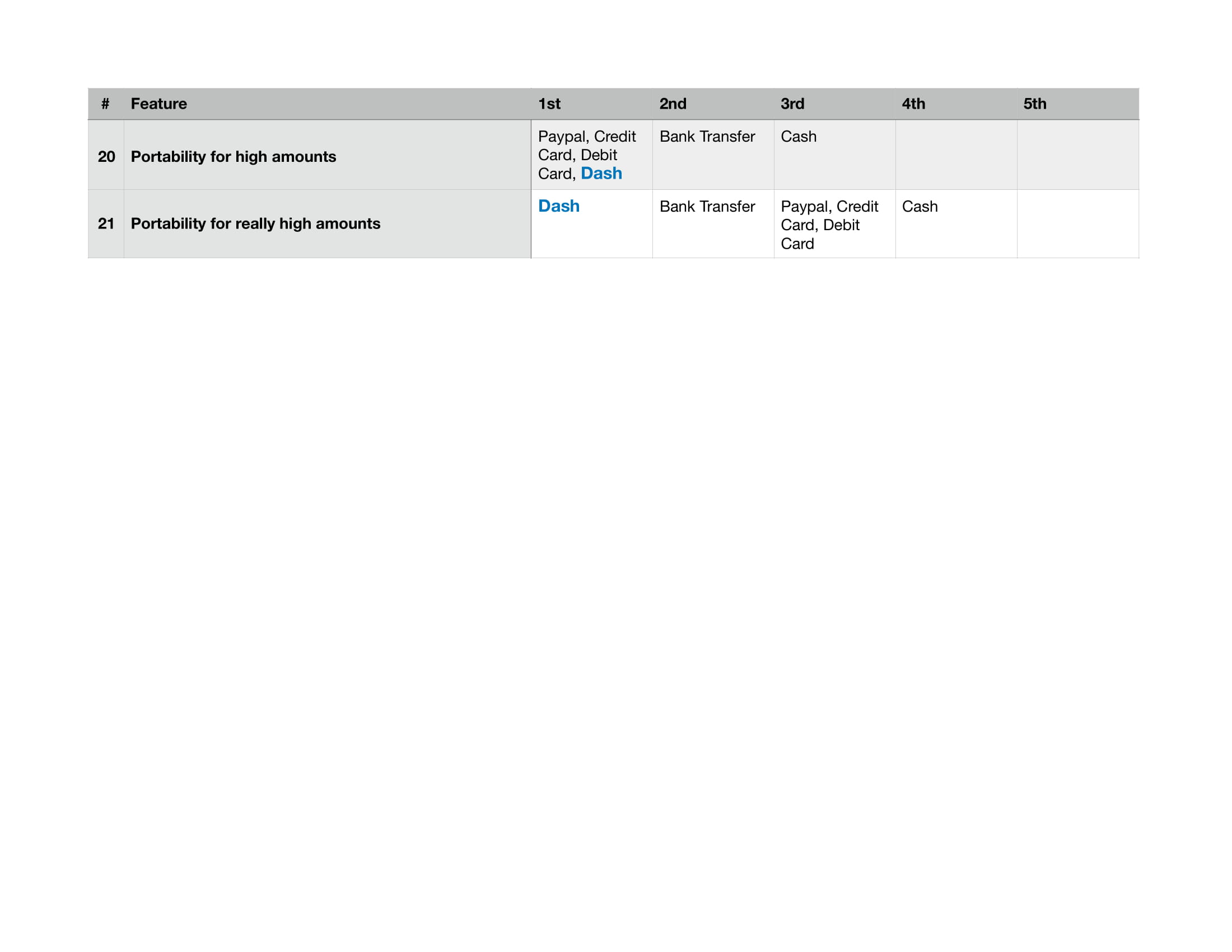 Feature_comparison_between_forms_of_payment-3.jpg